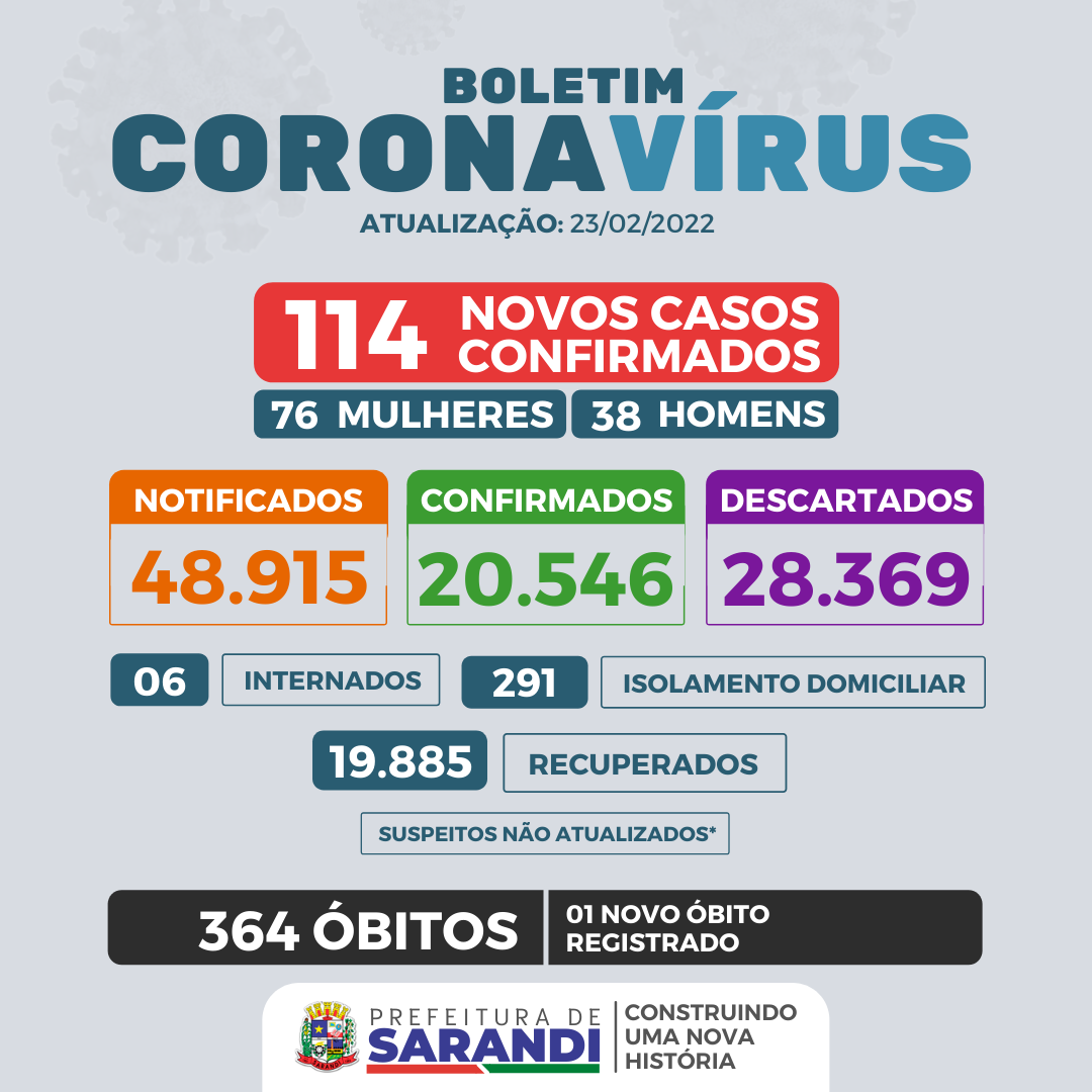 BOLETIM COVID-19 - 23/02/2022